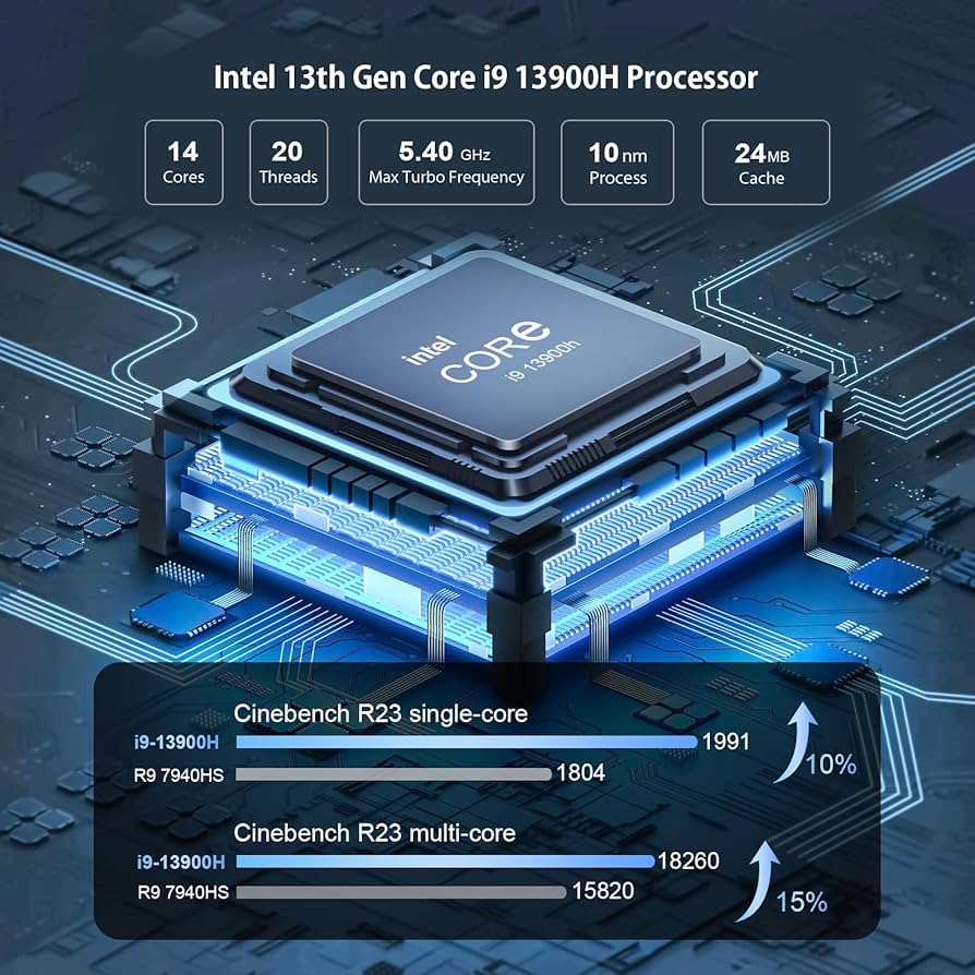 Amazon.com: chatreey Mini PC i9 13900H 32GB RAM 1TB SSD 13th